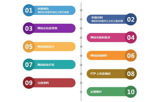 帷拓科技 杭州高端網站建設與網絡推廣，驅動品牌數字轉型新引擎